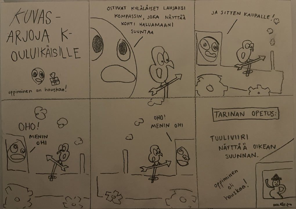 1. kuvasarjoja kouluikäisille, "oppiminen on hauskaa!" 2. "ostivat kyläläiset lahjaksi kompassin, joka näyttää kohti haluamaani suuntaa" 3. "ja sitten kaupalle!" 4. "oho! menin ohi" 5. "oho! menin ohi" 6. tarinan opetus: tuuliviiri näyttää oikean suunnan, "oppiminen oli hauskaa!"